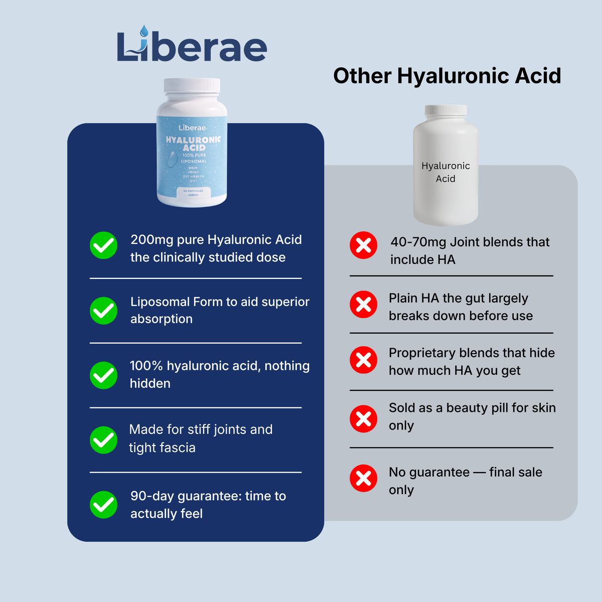 Libarae™ Liposomal Hyaluronic Acid - 200mg