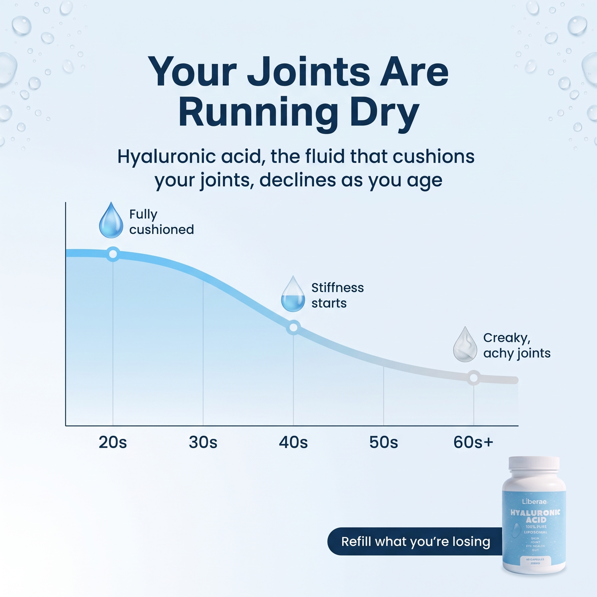 Libarae™ Liposomal Hyaluronic Acid - 200mg